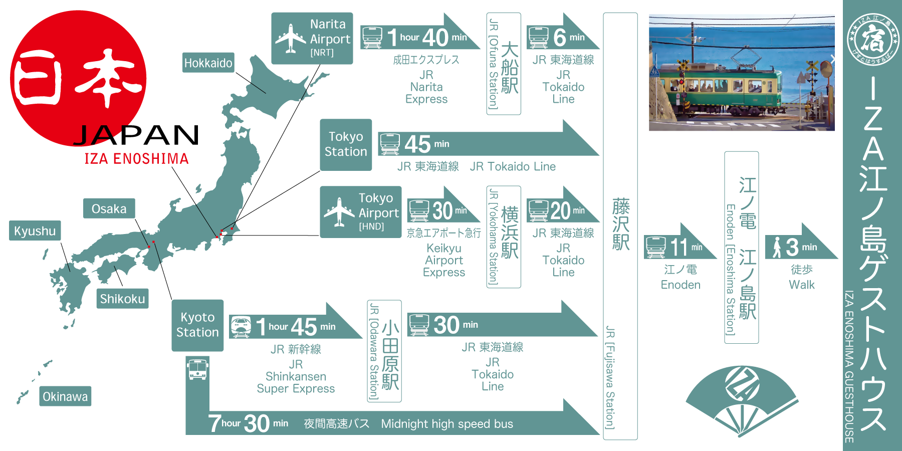 江ノ島までのアクセス・IZA江ノ島への行き方